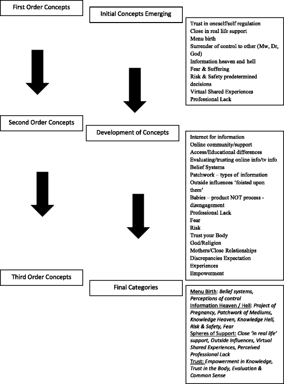 how do informal information sources influence women s decision