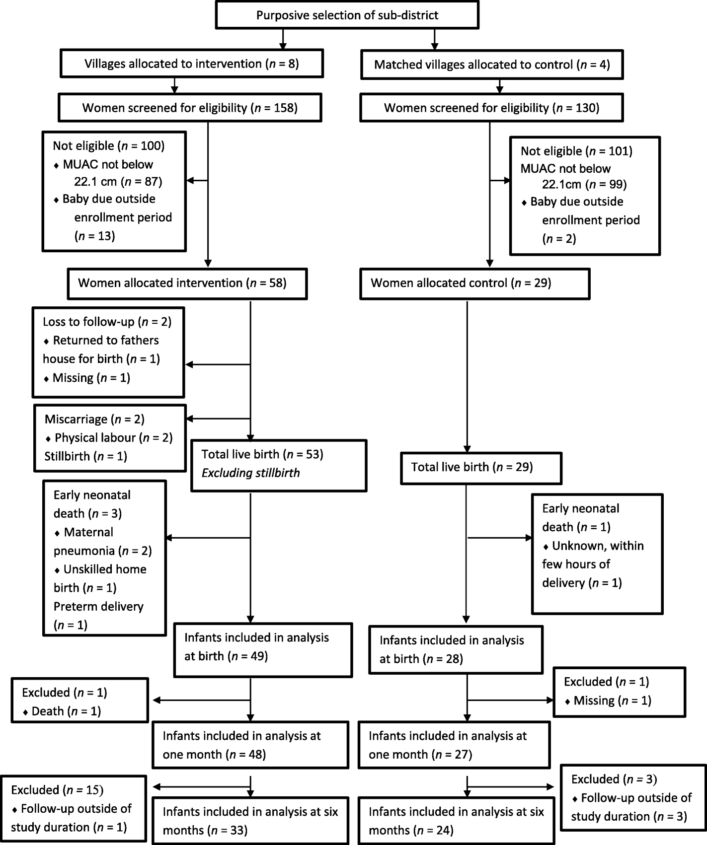 Fig.1