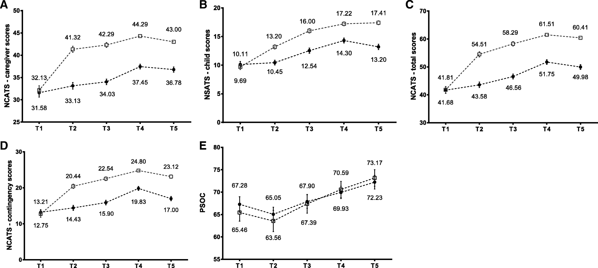 Fig. 3