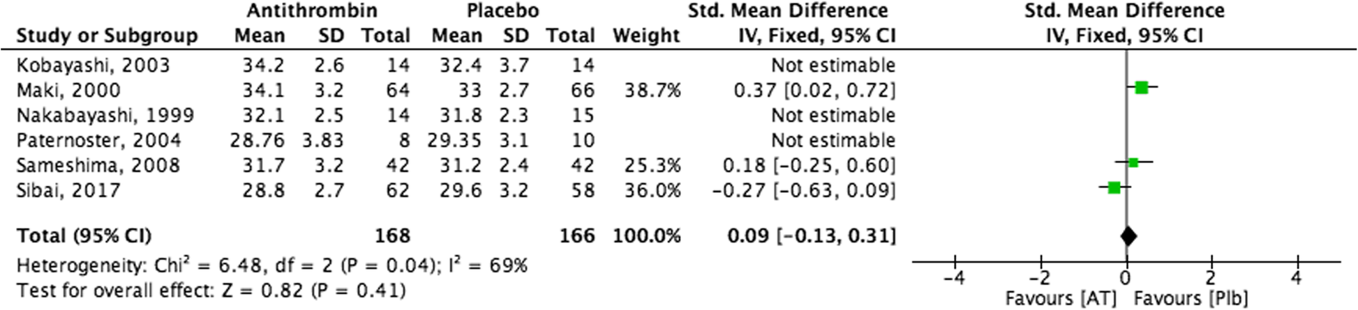 Mean std. Mean differences. Mean difference Test. Intervention Control Standards. Weighted Random number.