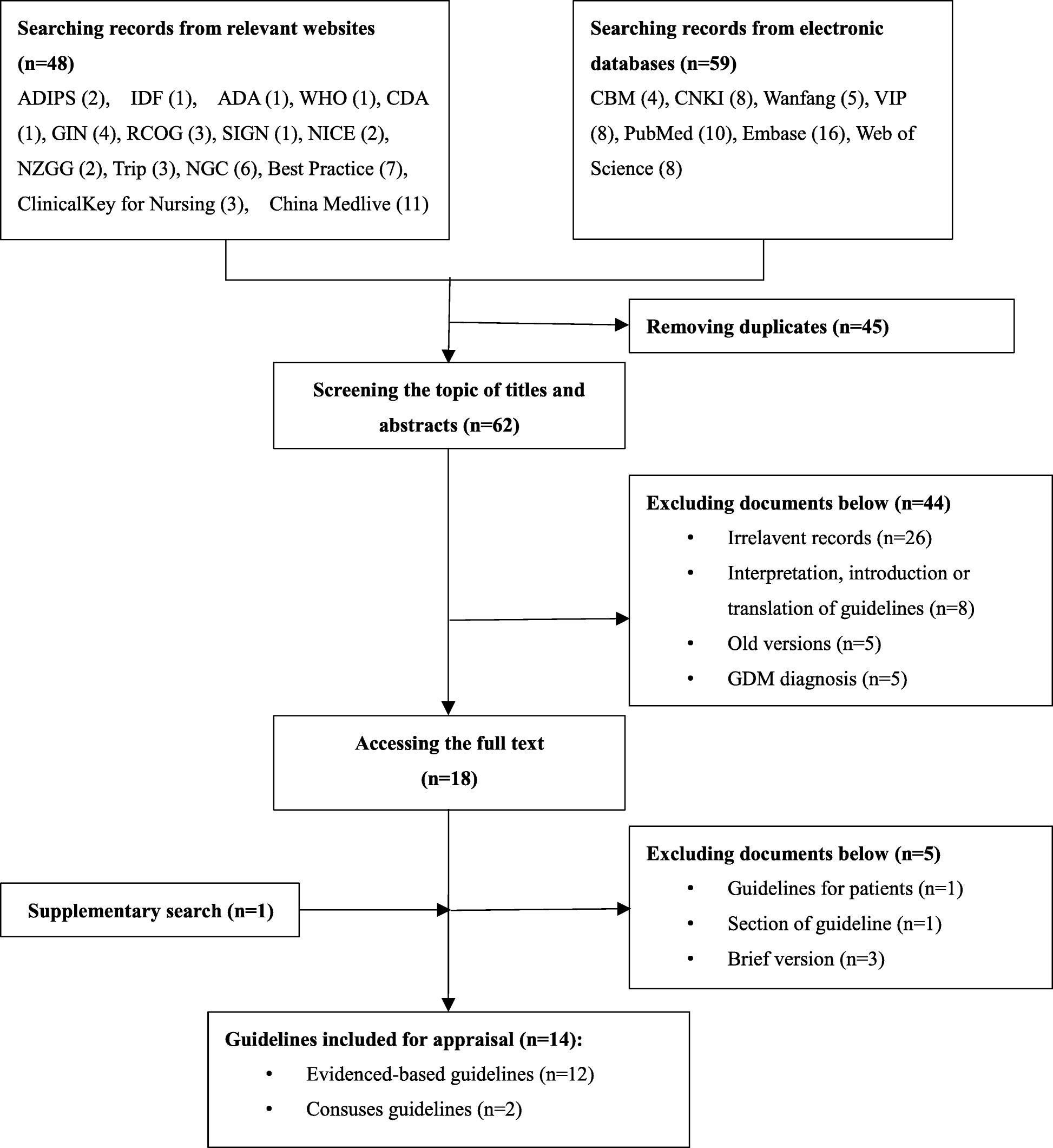 rcog guidelines diabetes in pregnancy)