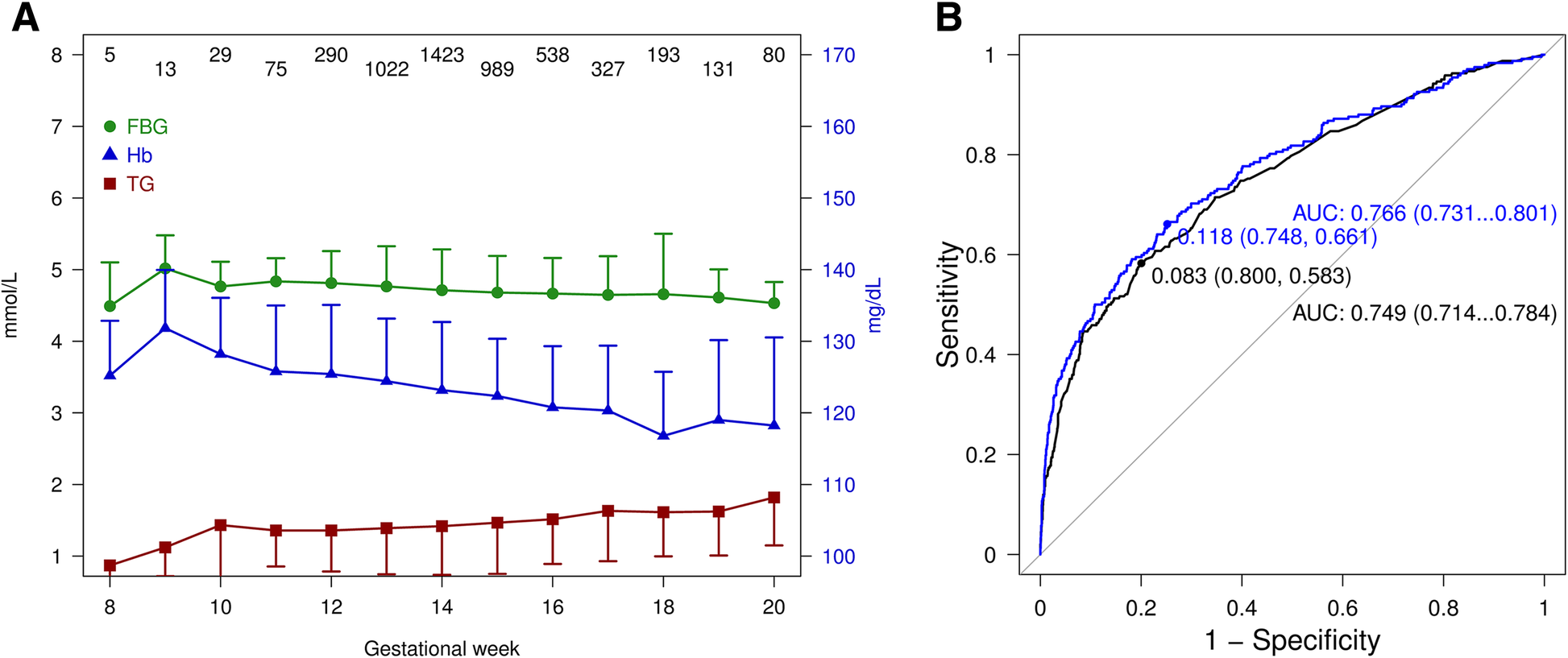 Fig. 2