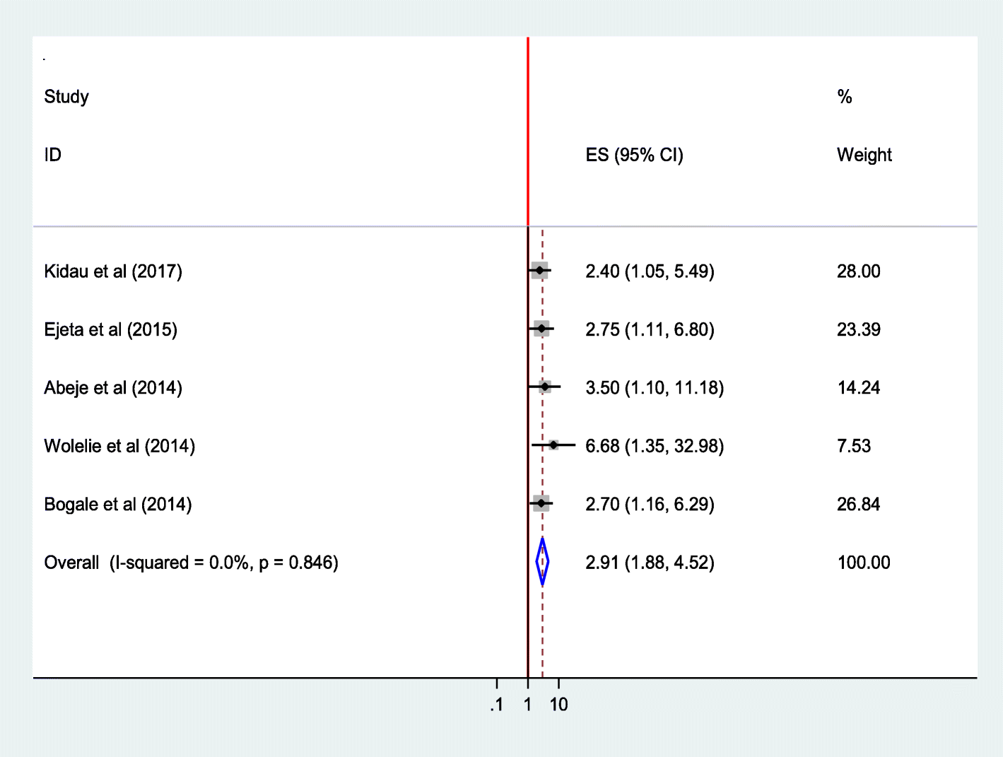 Fig. 13