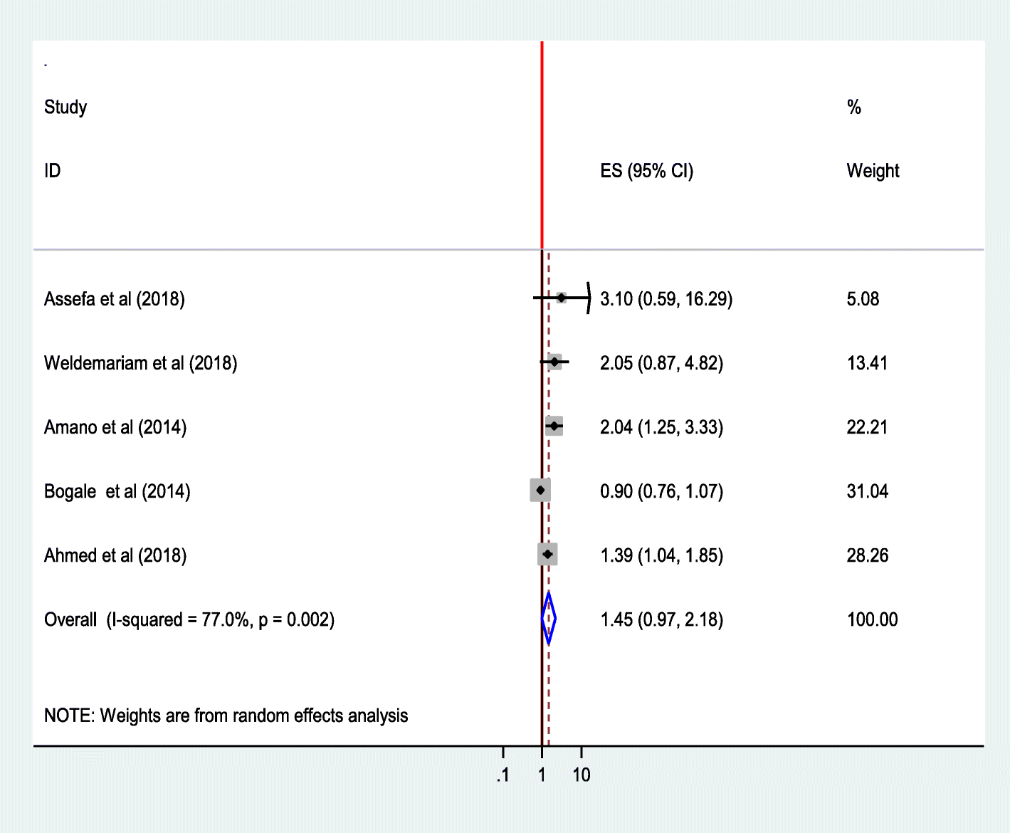 Fig. 18