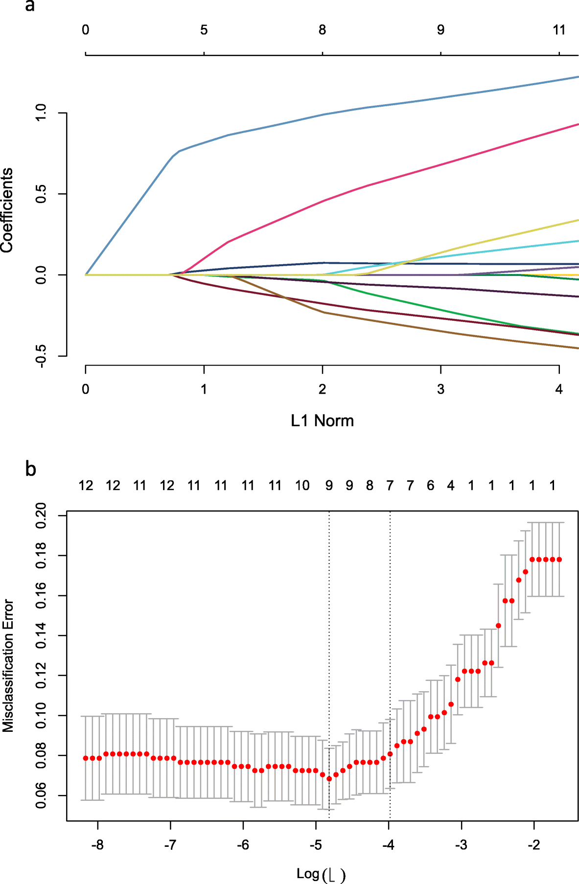 Fig. 2