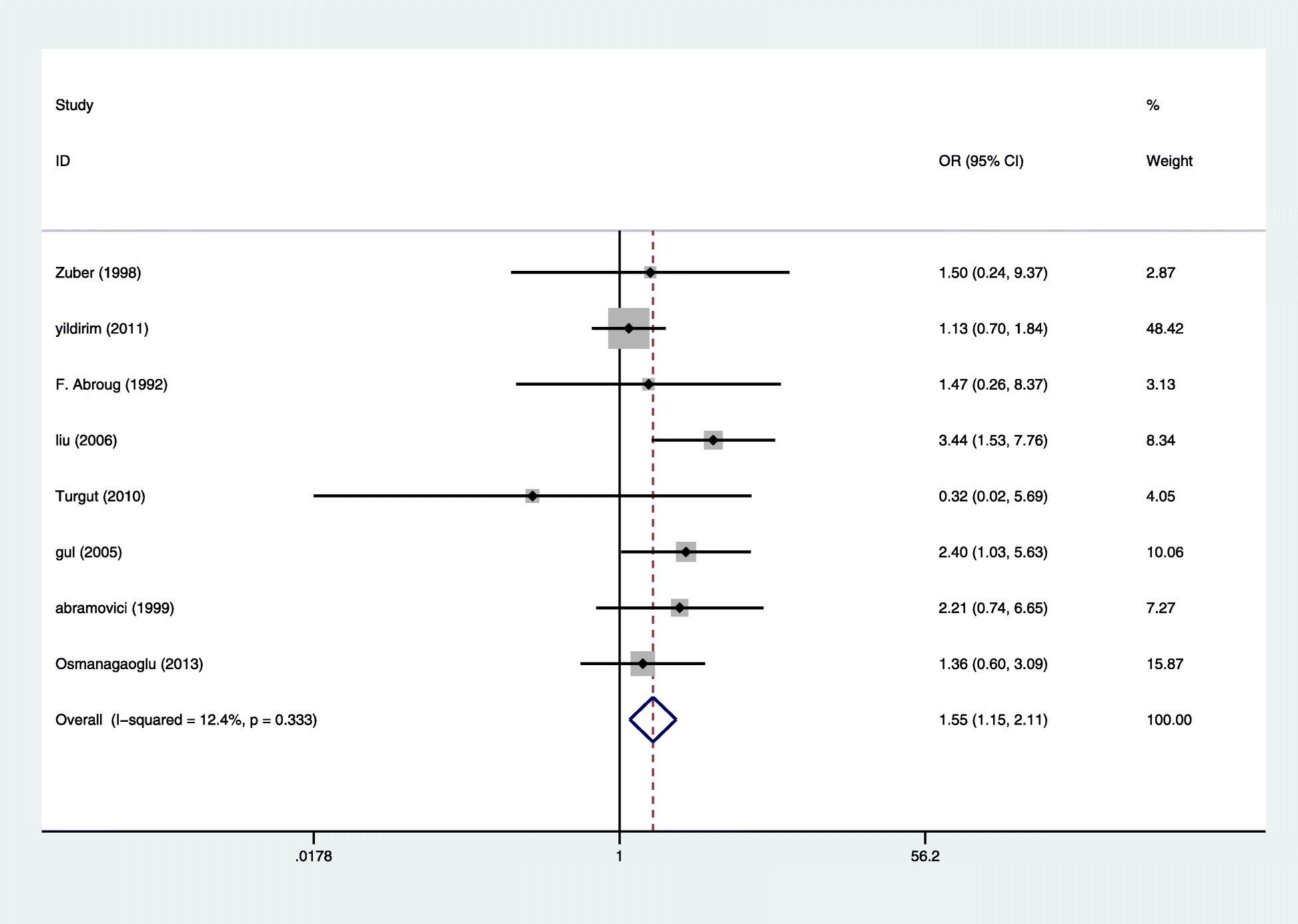 Fig. 4