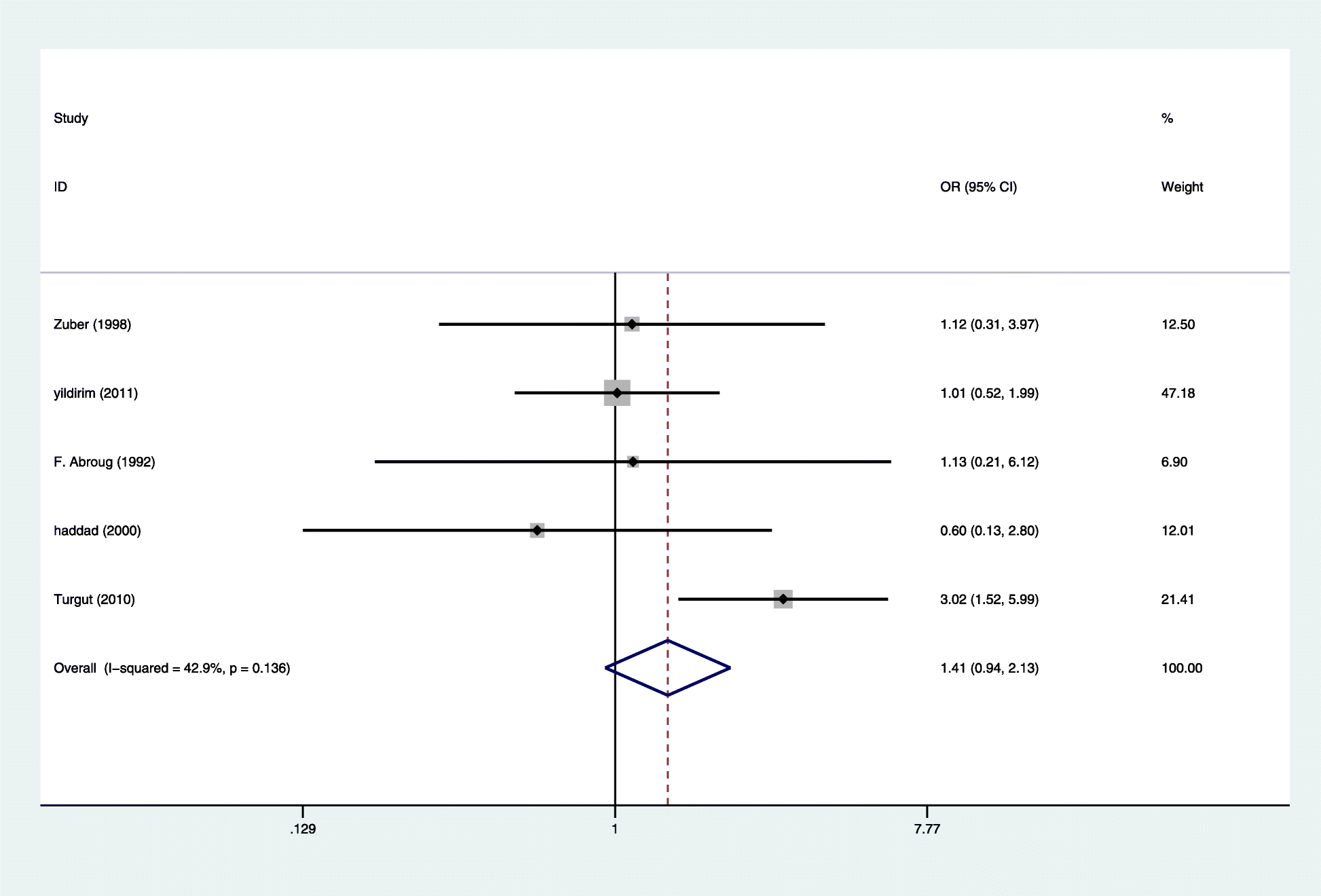 Fig. 5