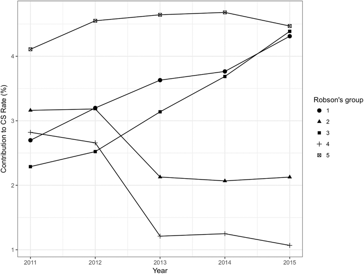 Fig. 4