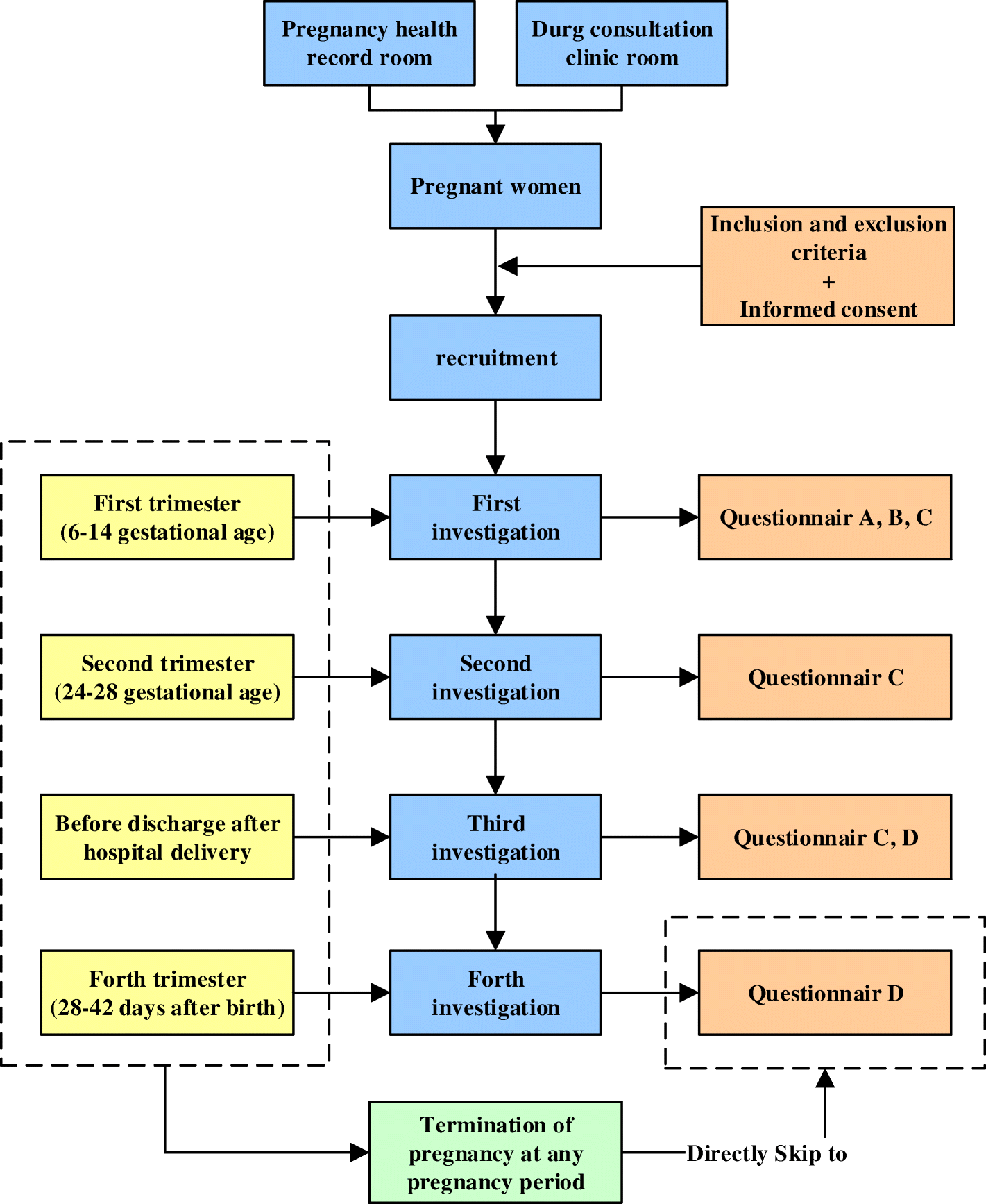 Fig. 2