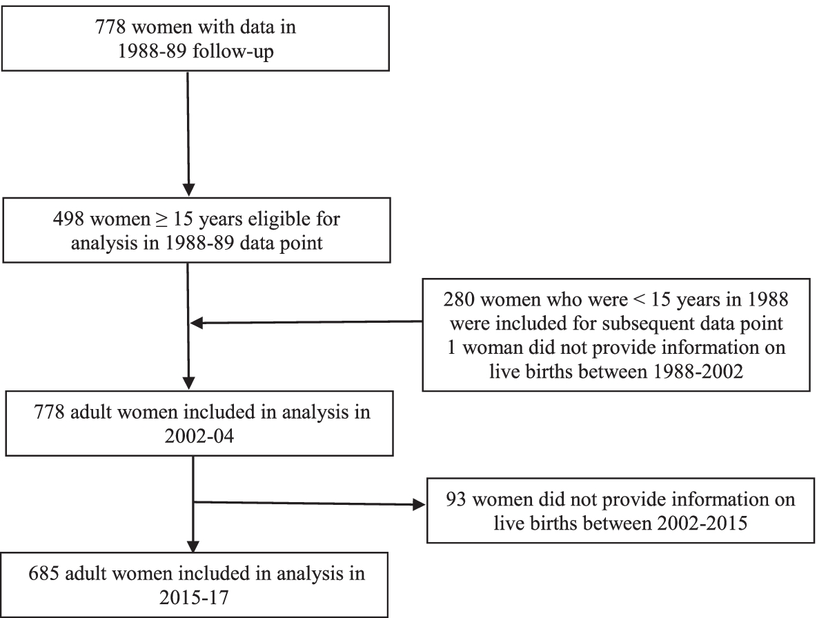 Fig. 2