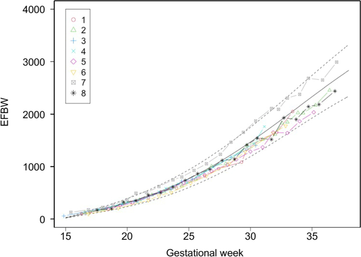 Fig. 3