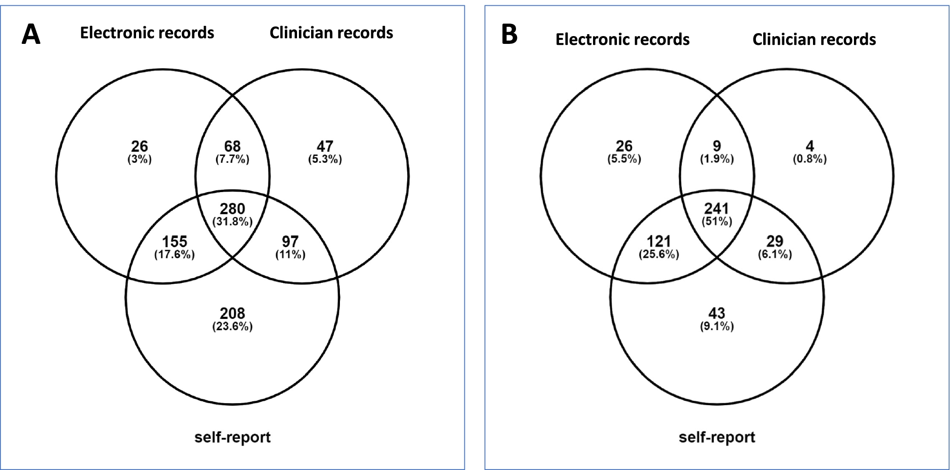 Fig.1