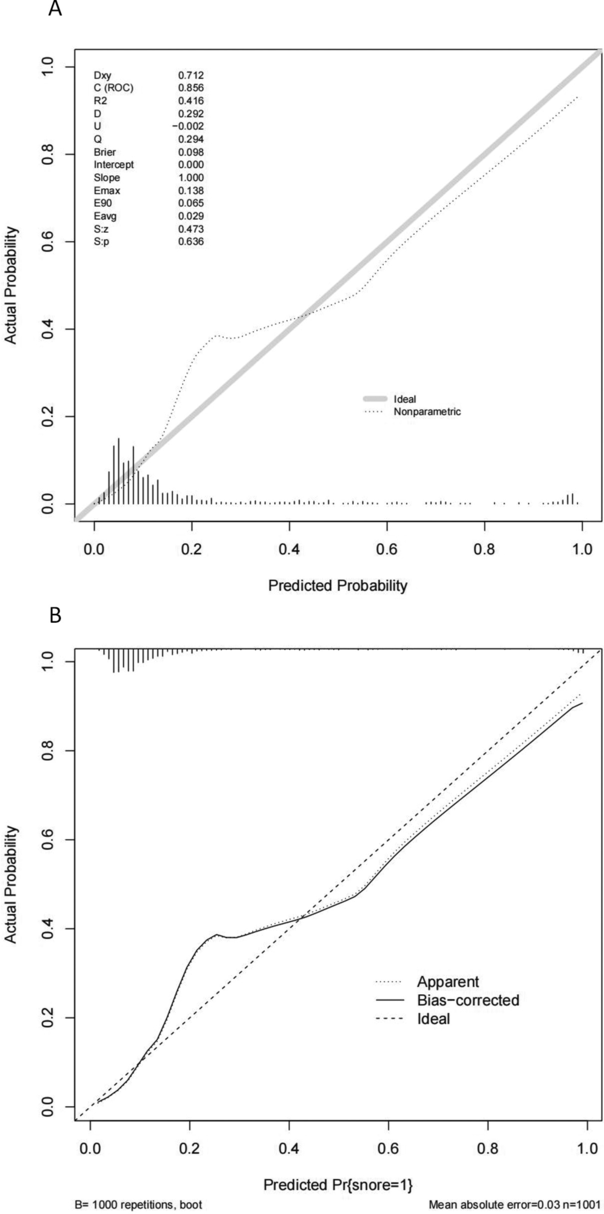 Fig. 3 