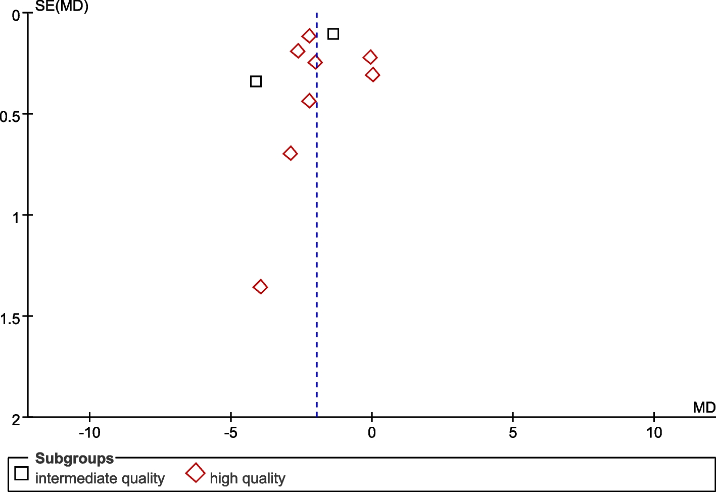 Fig. 10