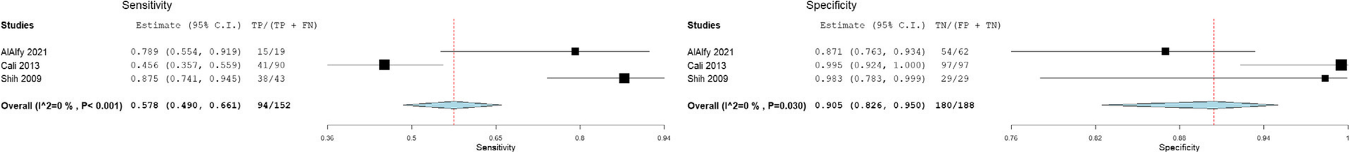 Fig. 10