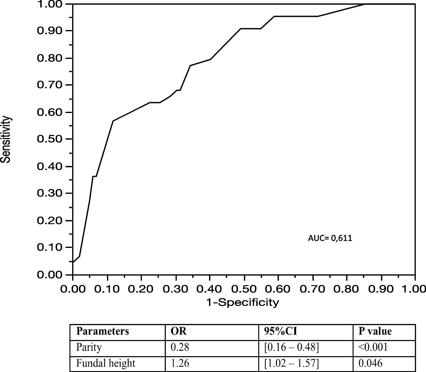 Fig. 2