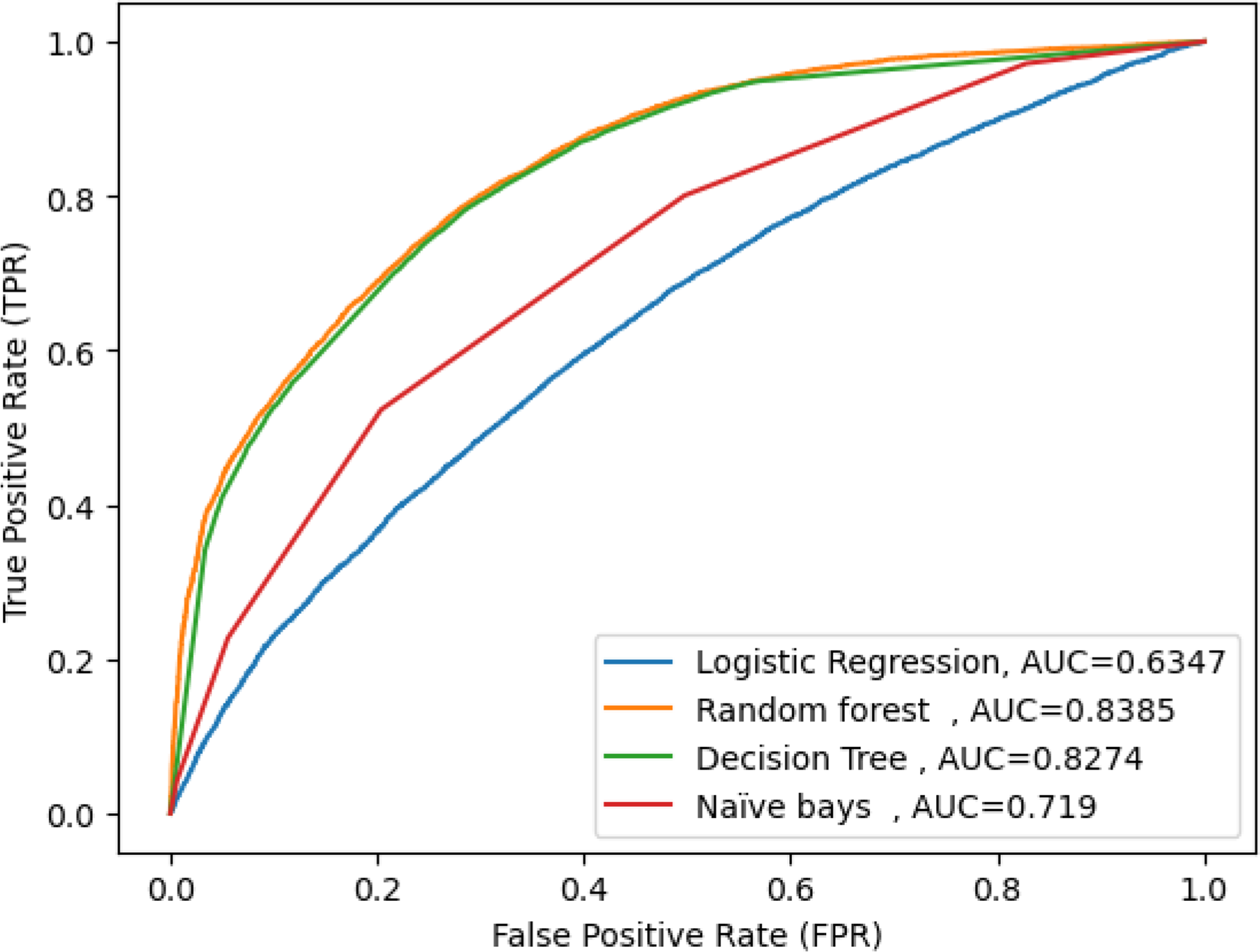 Fig. 4