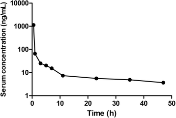 Fig. 2