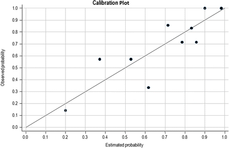 Figure. 2