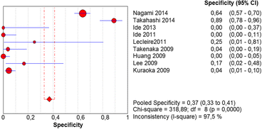 Fig. 13