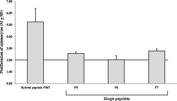 Fig. 6