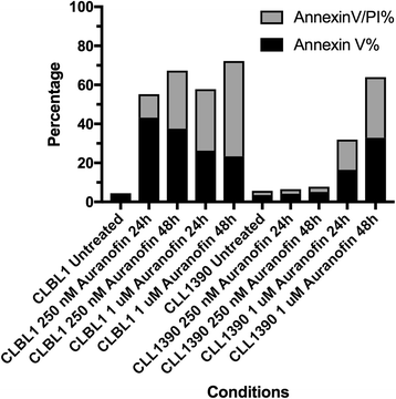 Fig. 2