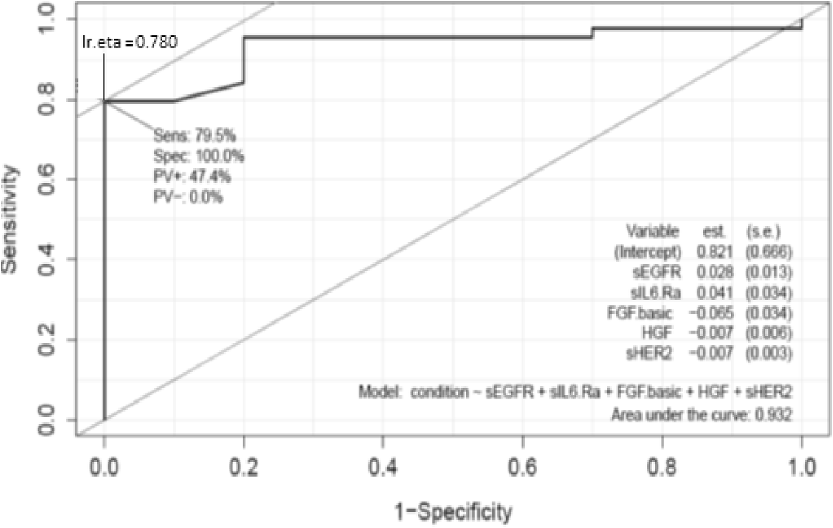 Fig. 4