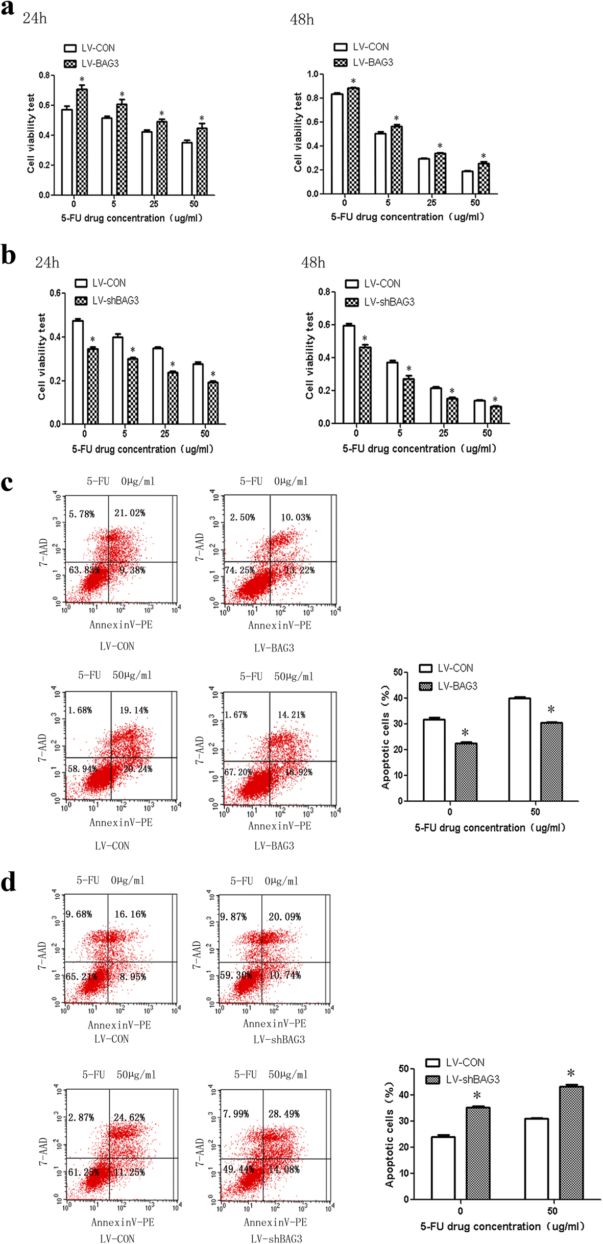 Fig. 9