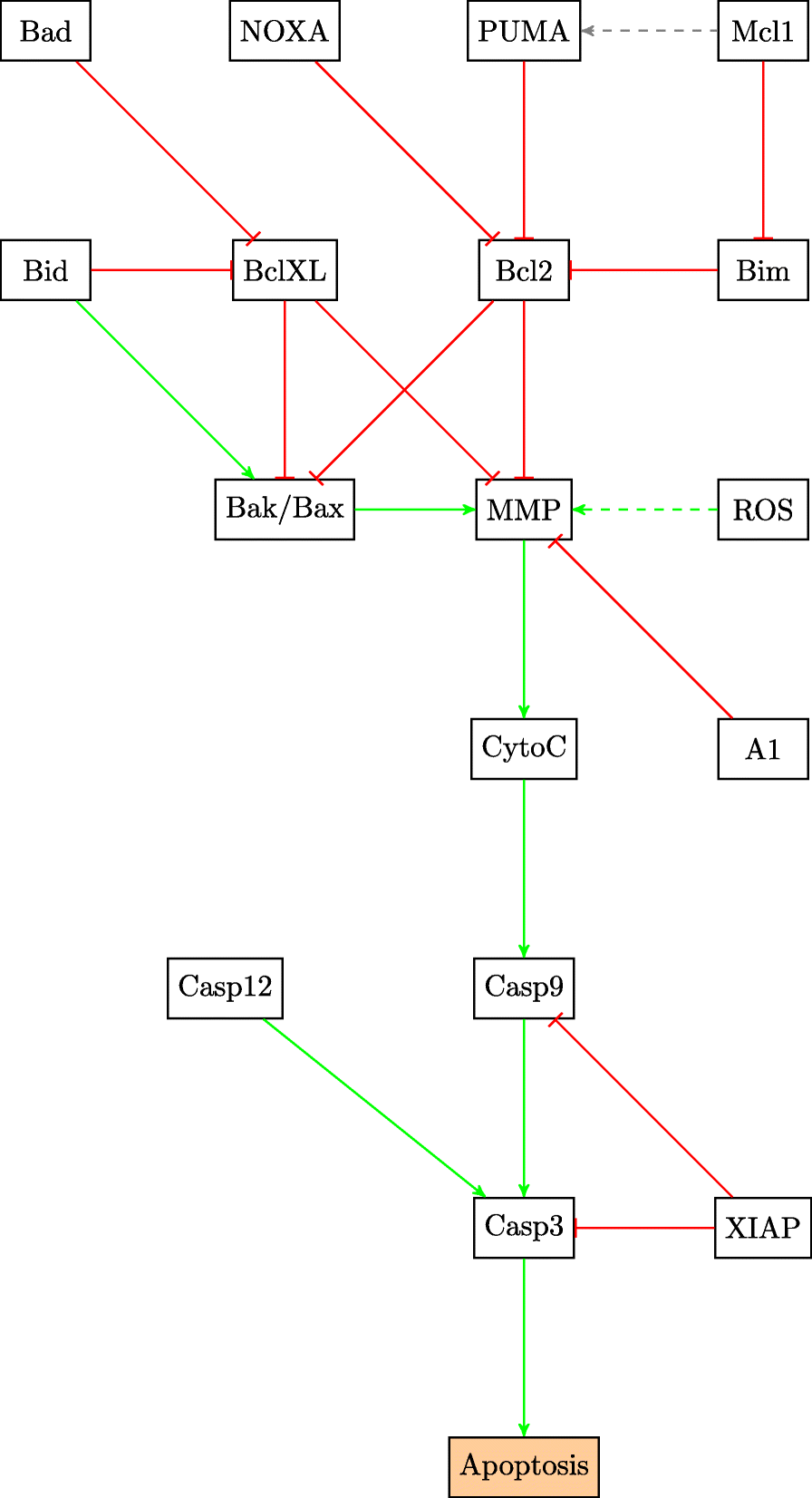 Fig. 8