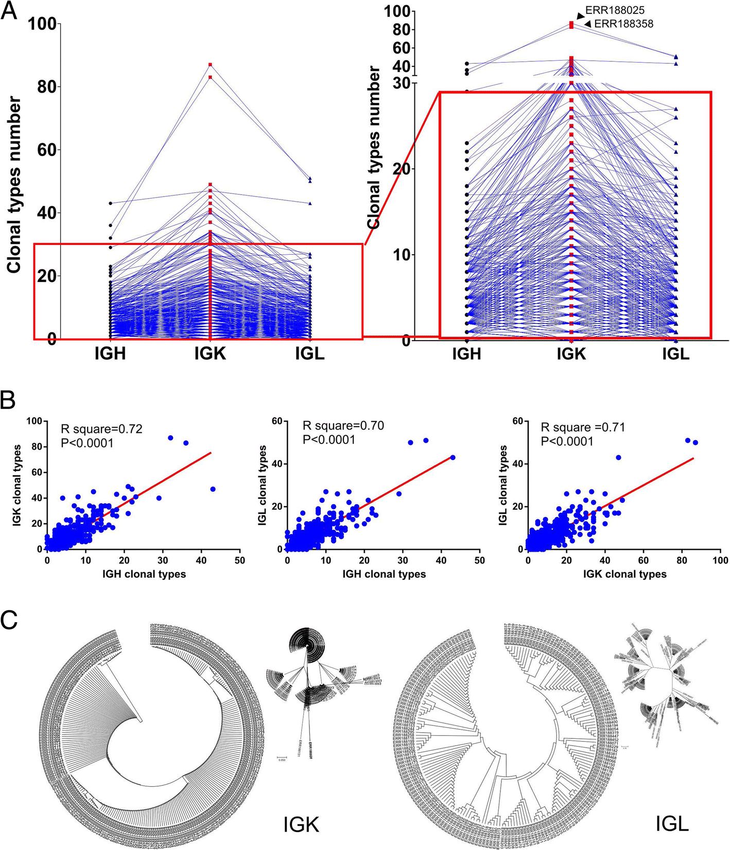 Fig. 5