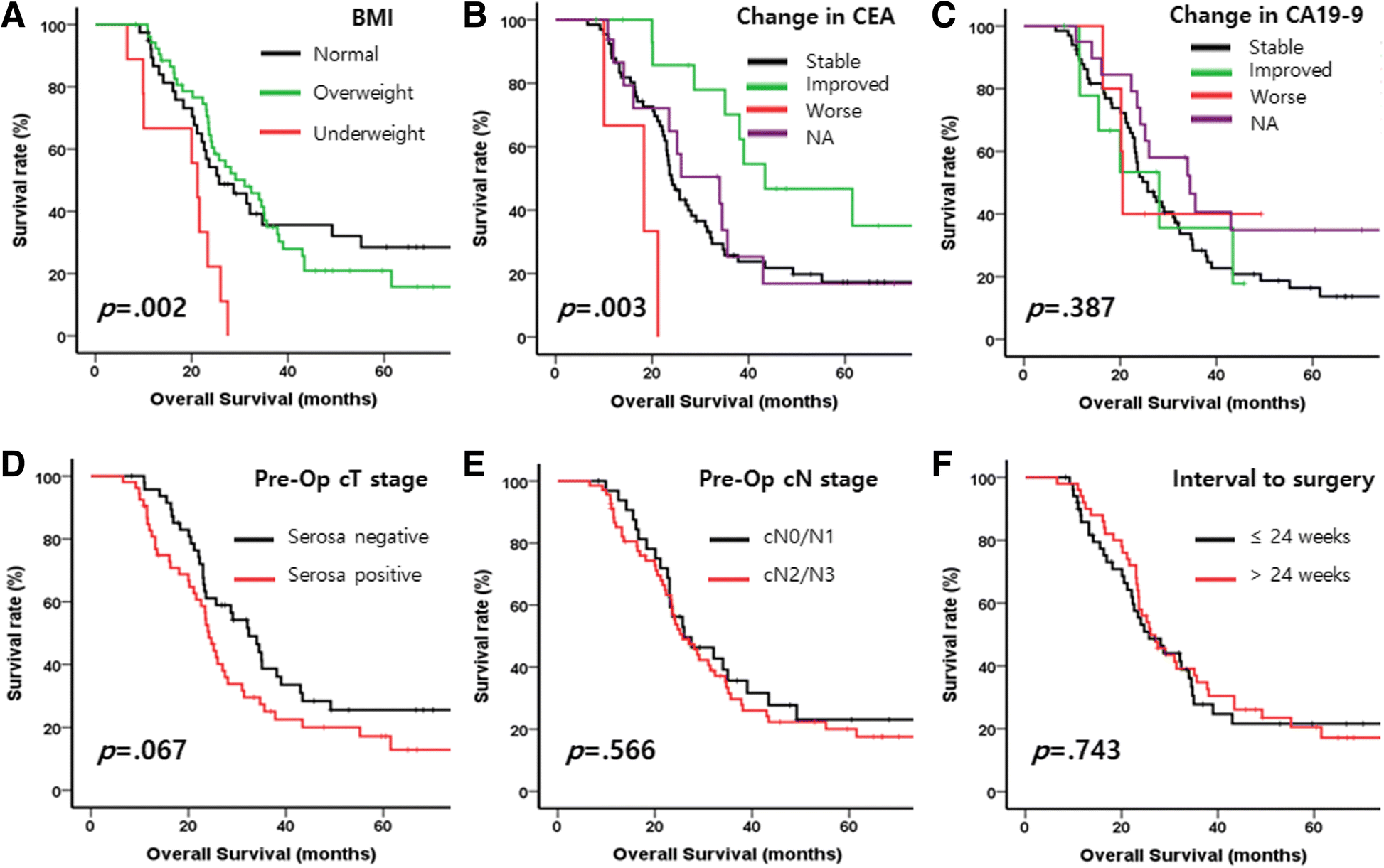 Multidisciplinary treatment for patients with stage IV gastric cancer: the  role of conversion surgery following chemotherapy | BMC Cancer | Full Text