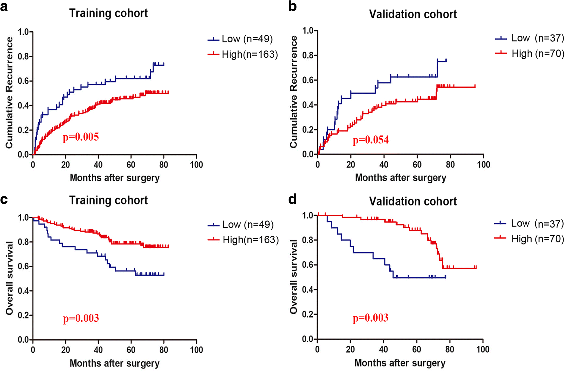 Radiomics score: a potential prognostic imaging feature for postoperative  survival of solitary HCC patients | BMC Cancer | Full Text