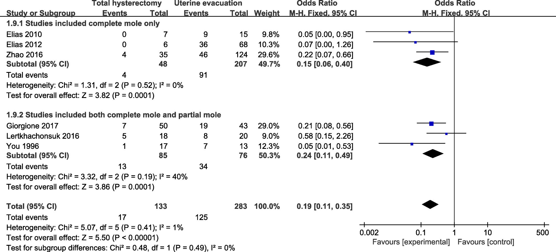 Fig. 6