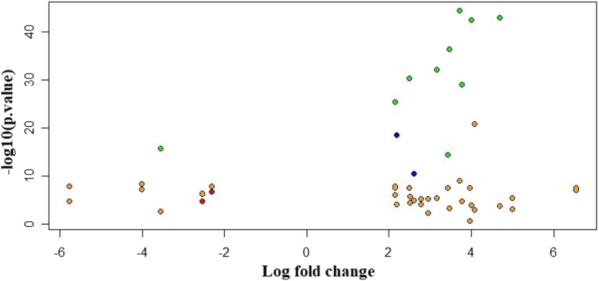 Fig. 9