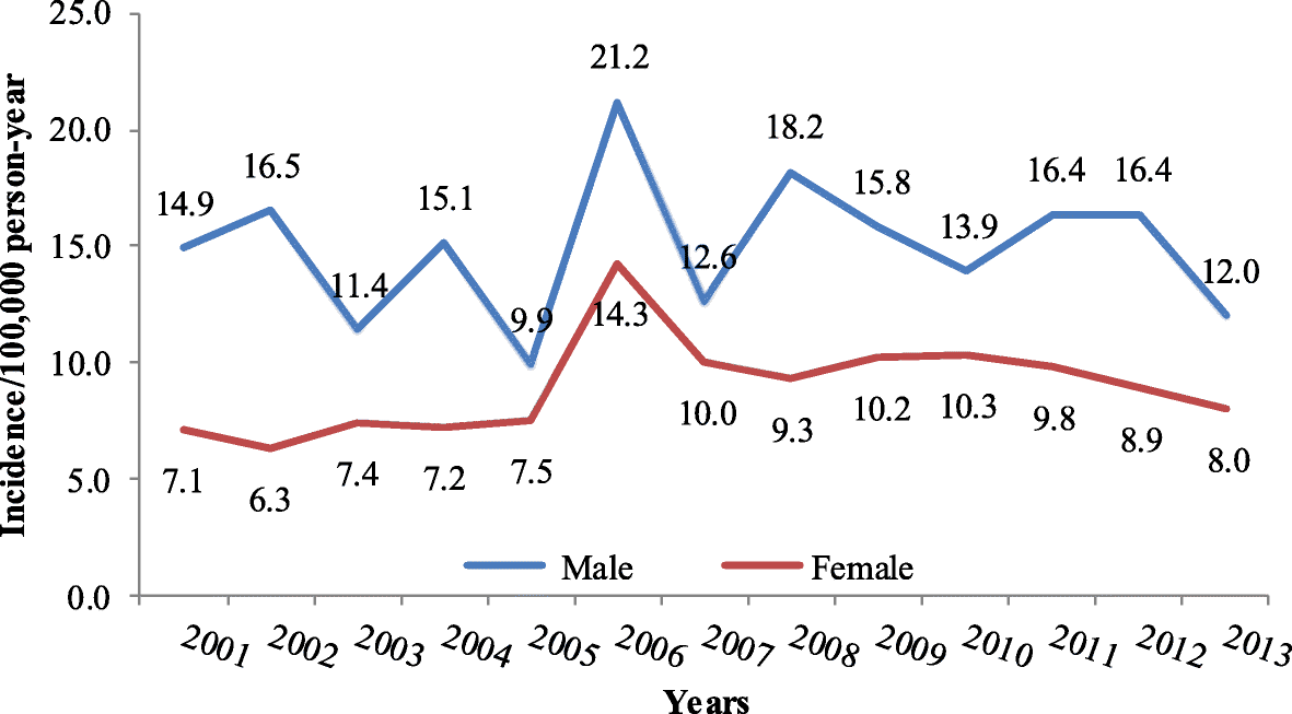 Fig. 5