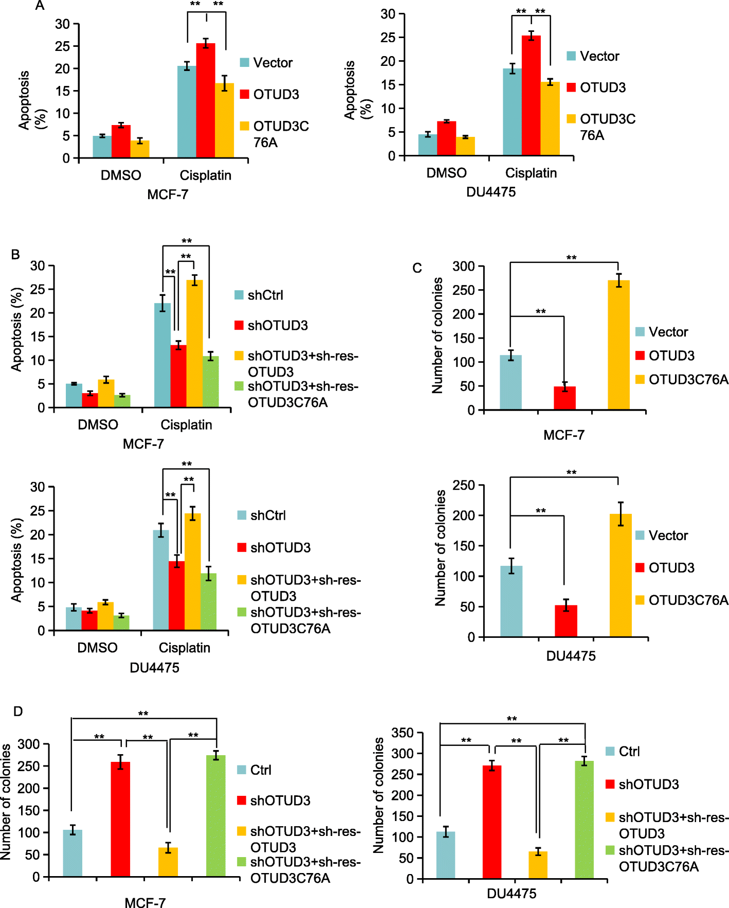 Fig. 7