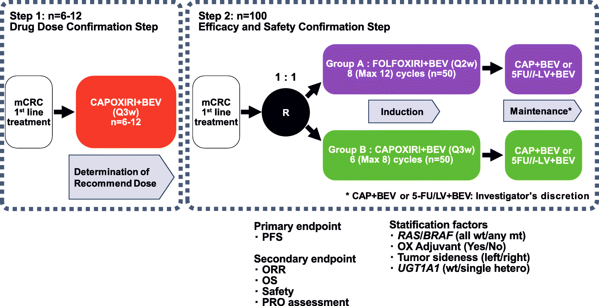 Protocol of the QUATTRO-II study: a multicenter randomized phase II study  comparing CAPOXIRI plus bevacizumab with FOLFOXIRI plus bevacizumab as a  first-line treatment in patients with metastatic colorectal cancer | BMC  Cancer