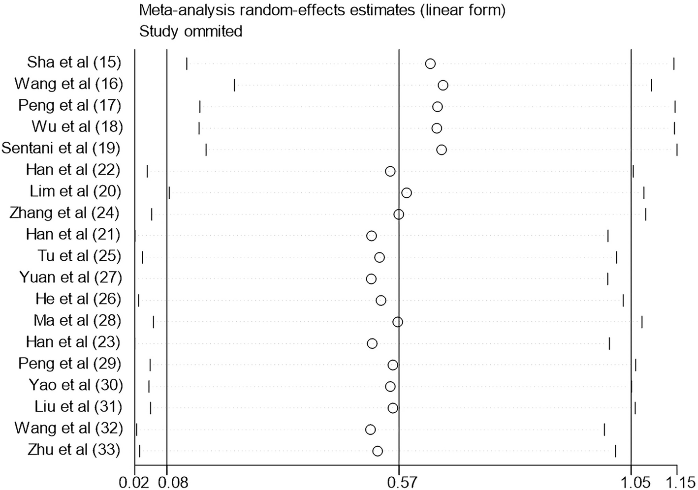 Fig. 10