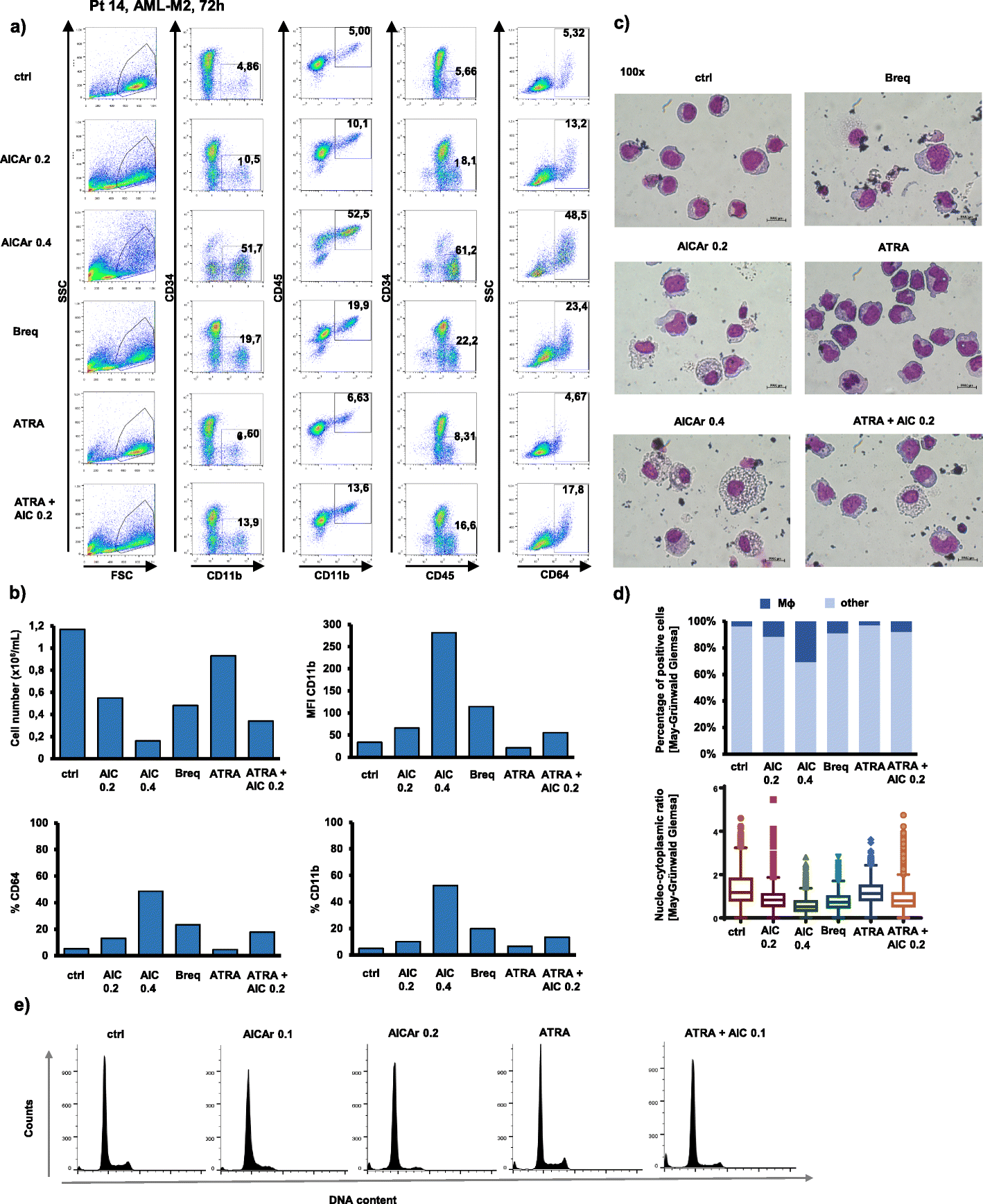 Fig. 2