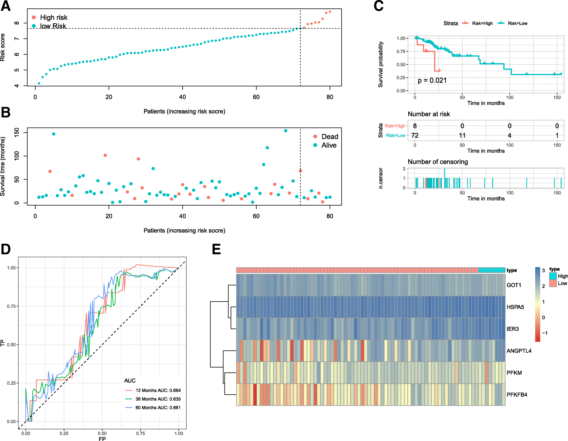 Fig. 6