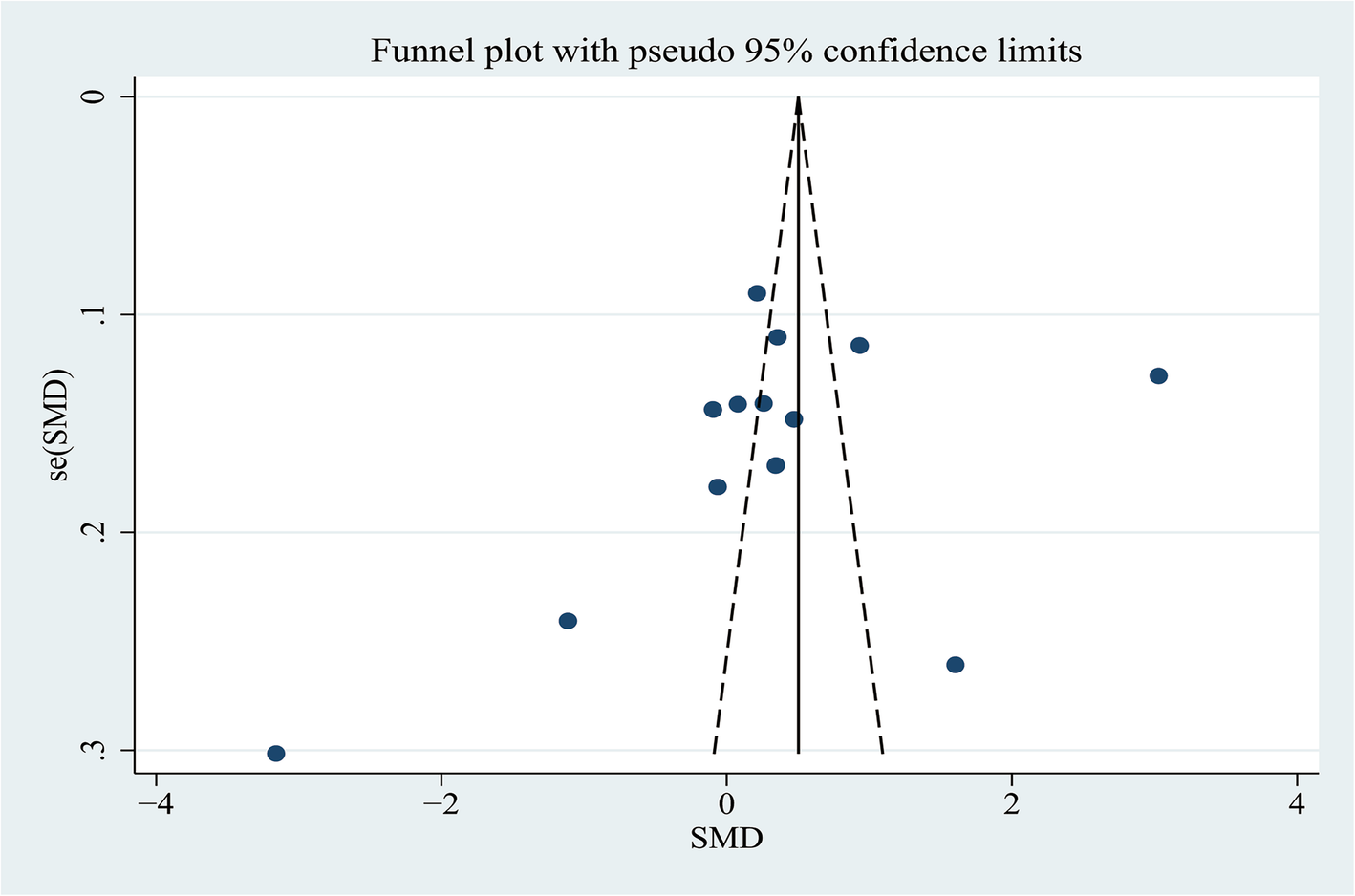 Fig. 10