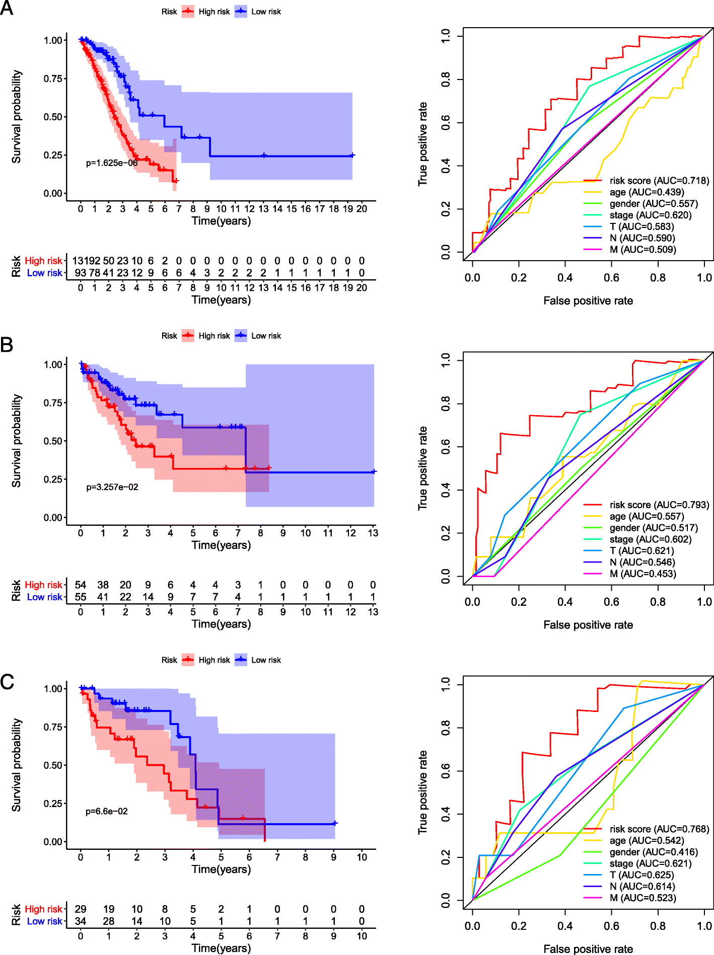 Fig. 10