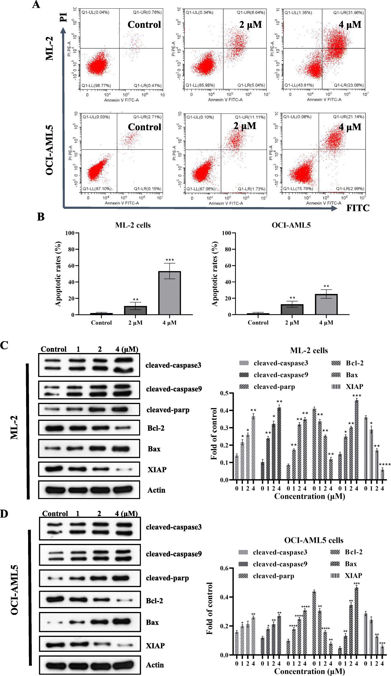 Fig. 4