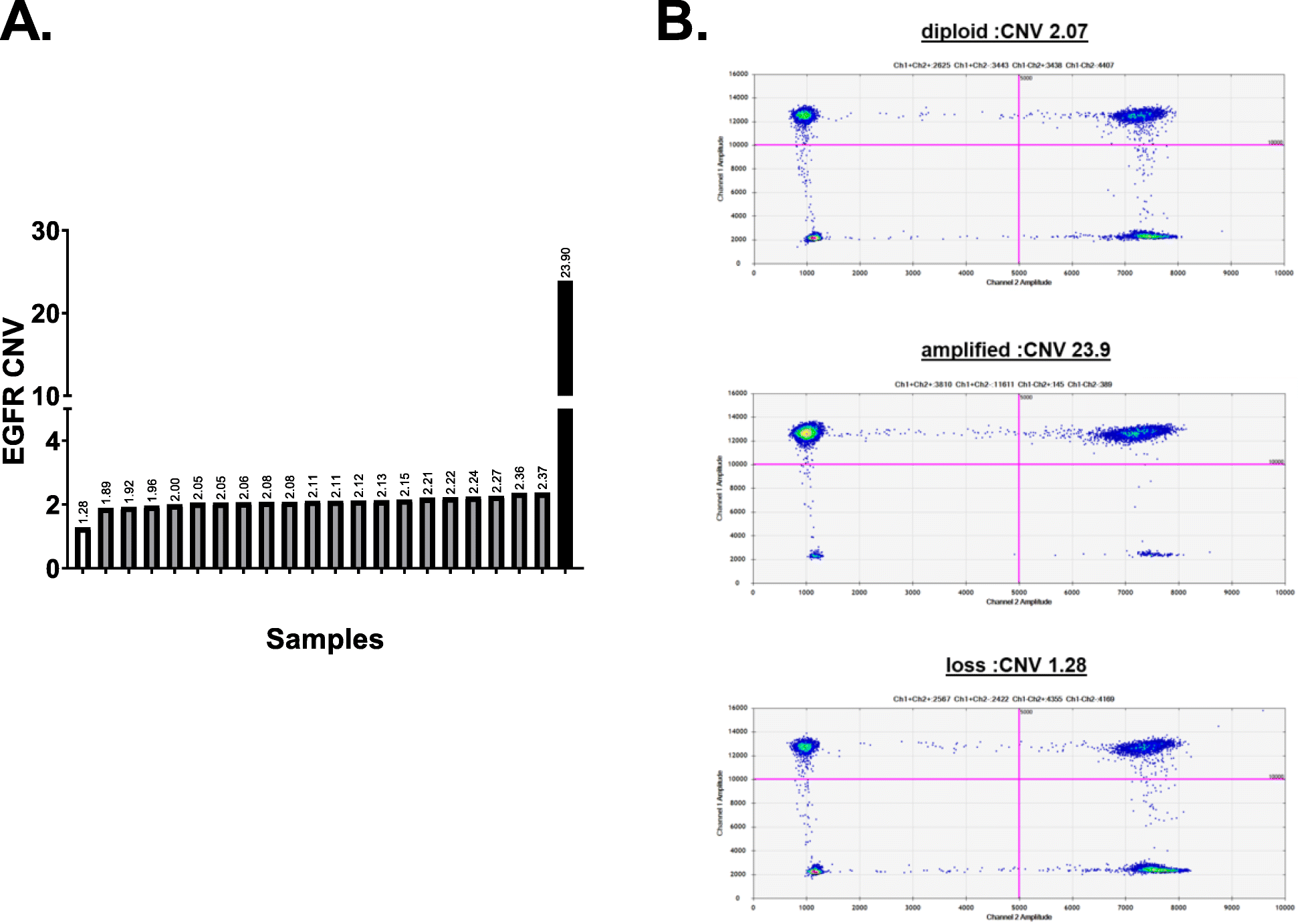 Fig. 4