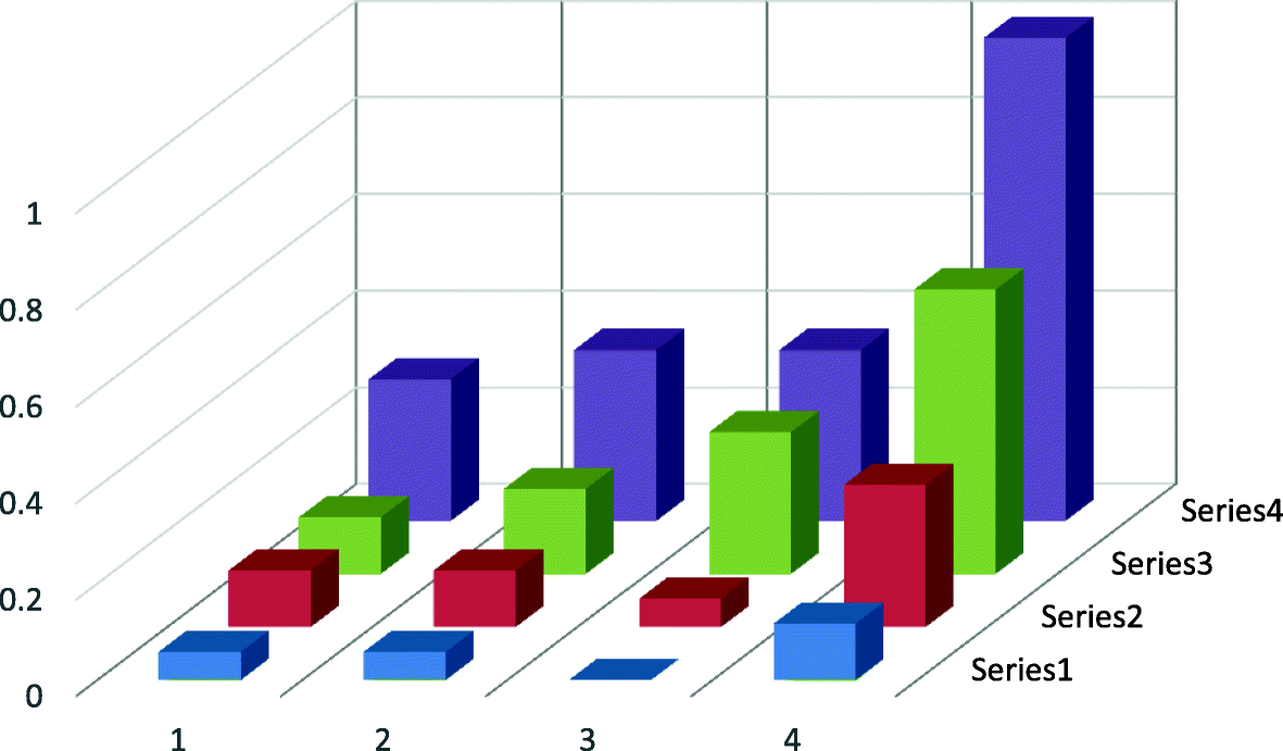 Fig. 9