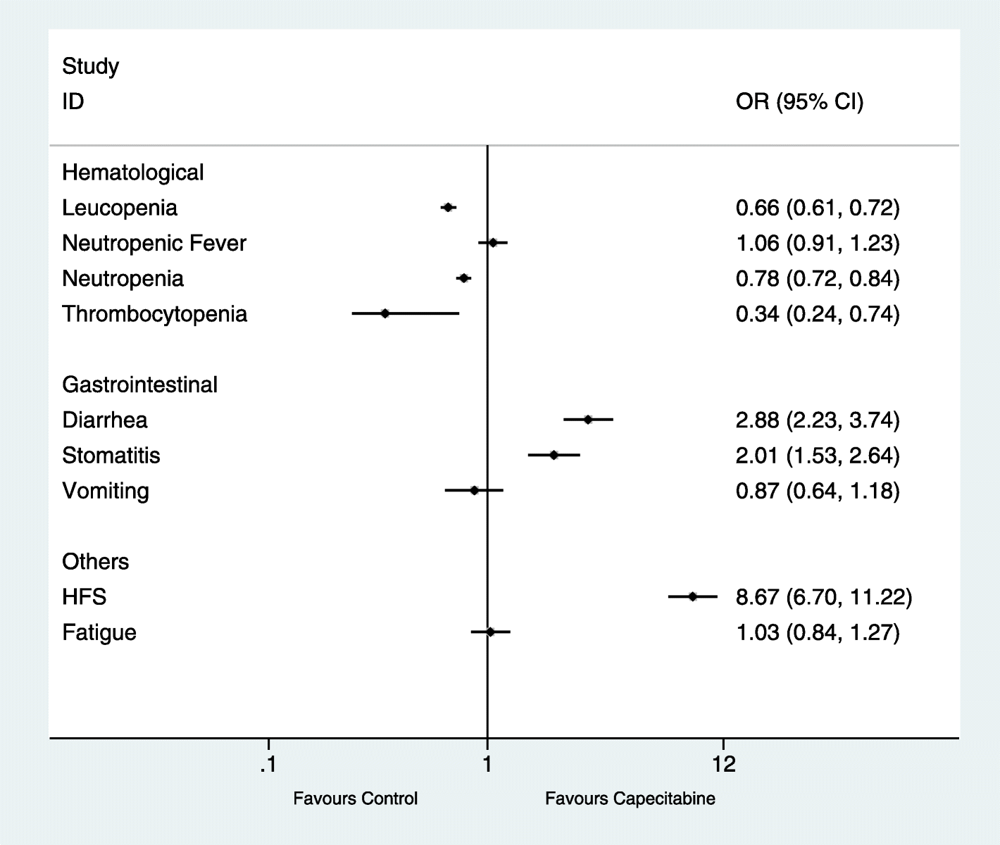 Fig. 6