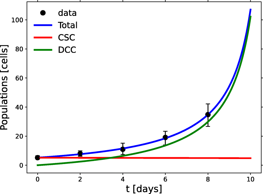 Fig. 5