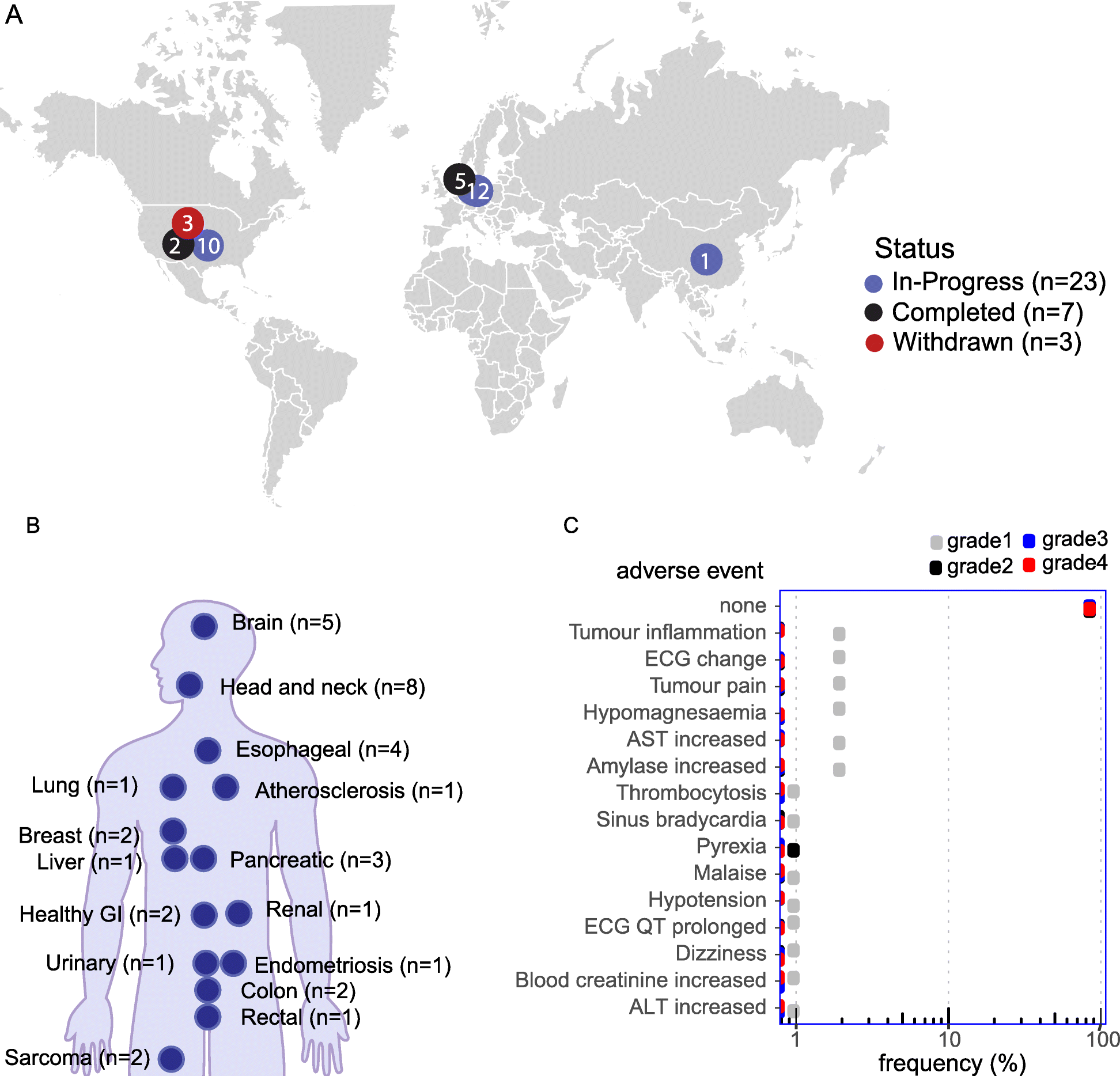 Fig. 6