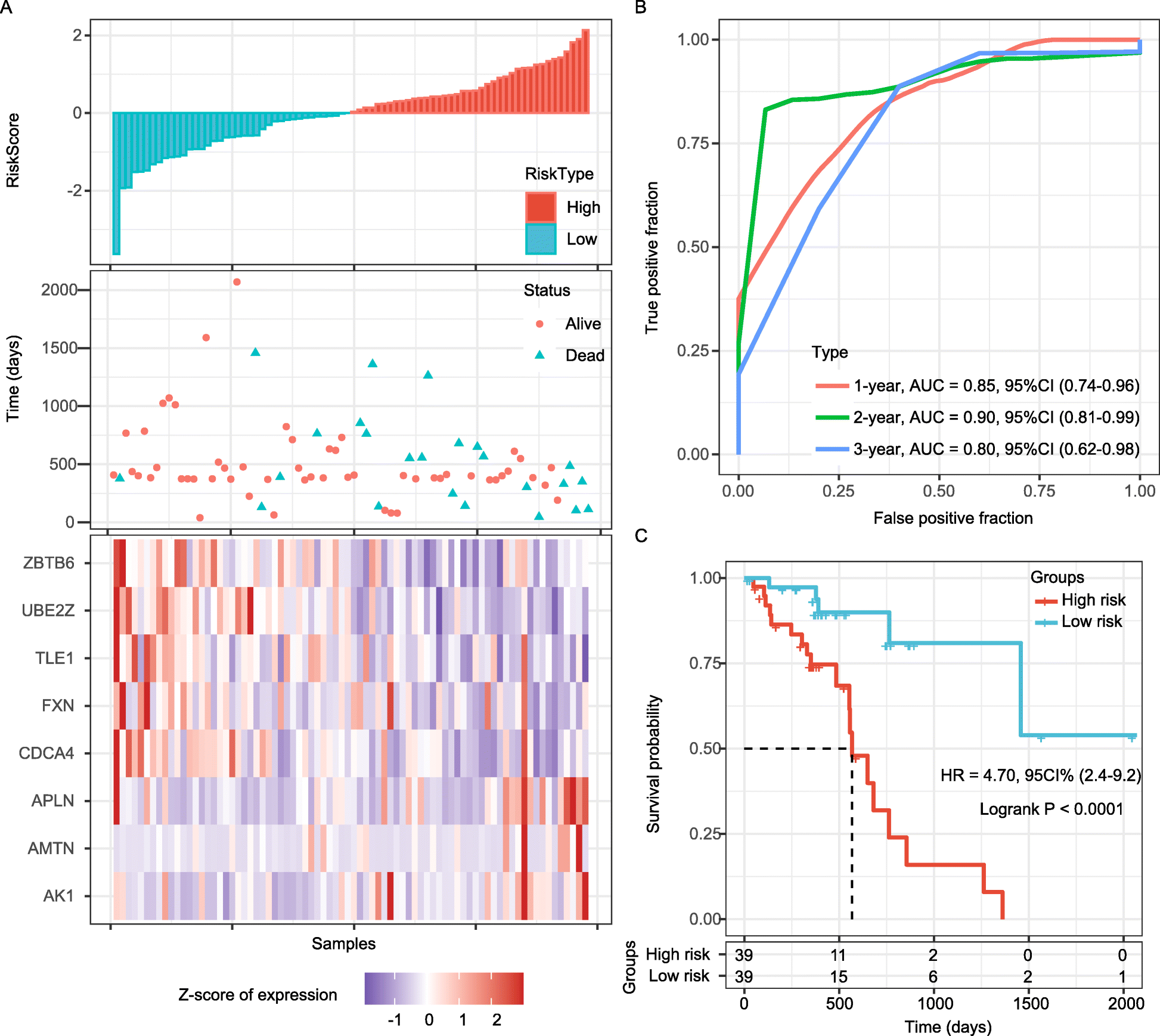 Fig. 4