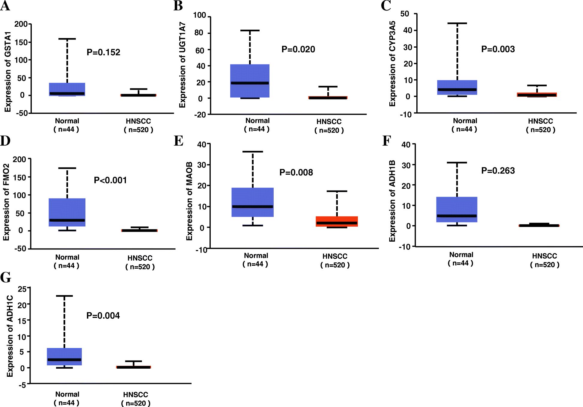 Fig. 12